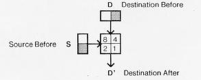 Čtverečkový kombinační diagram.